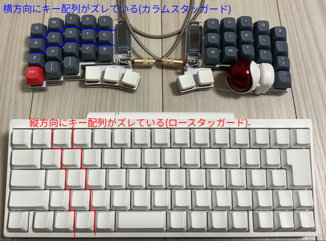 カラムスタッガード(上)、ロースタッガード(下)